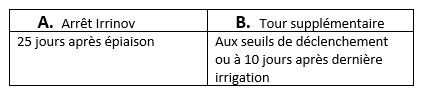 Irrigation 2