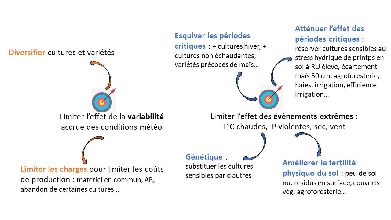 Photo 4 Traque Schema2
