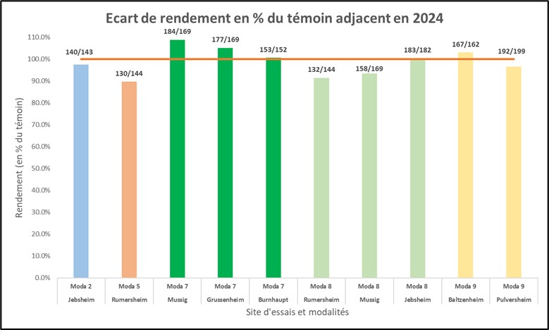 KLIMAKROPS  Ecart de rendement  1