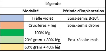 KLIMAKROPS  Ecart de rendement  2