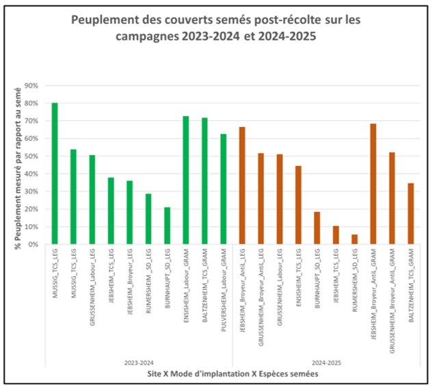 KLIMAKROPS   taux de réussites à la levée des couverts